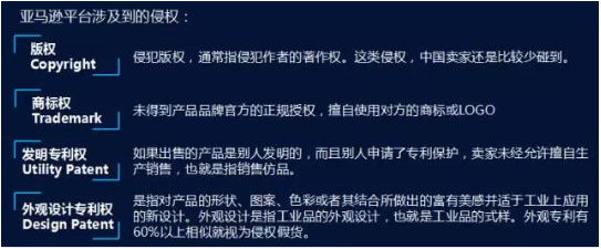亚马逊卖家如何避免侵权?
